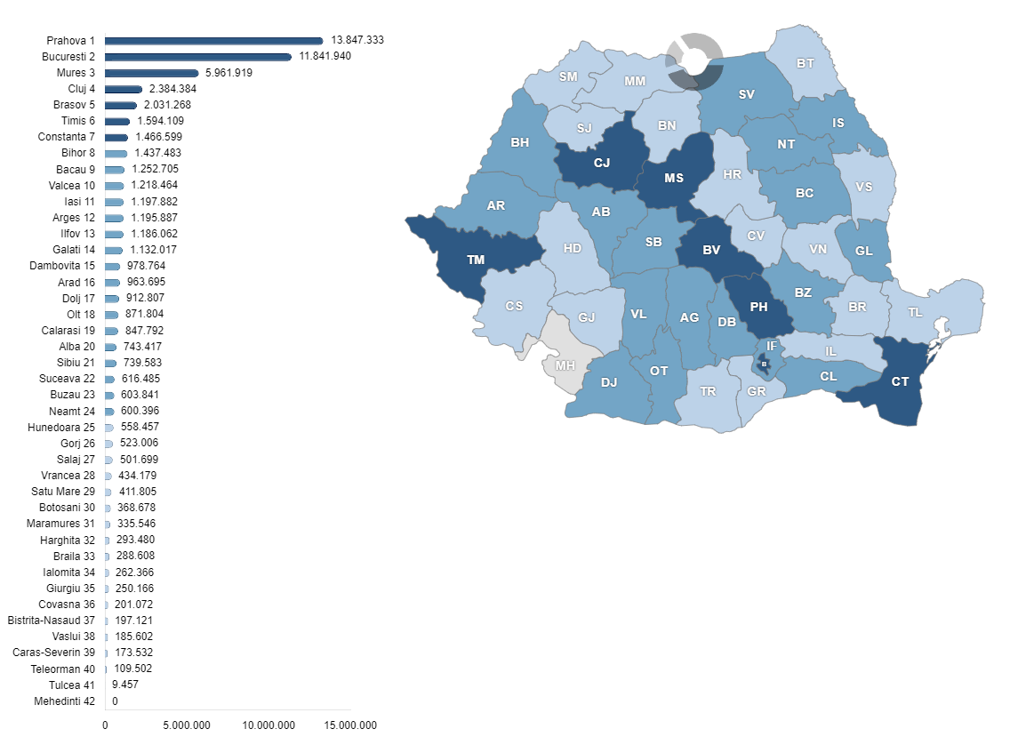 Consumul de gaze naturale al utilizatorilor non-casnici, la nivelul județelor, în anul 2024, exprimat în MWh